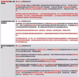 增值電信業(yè)務分類重大調整的解讀