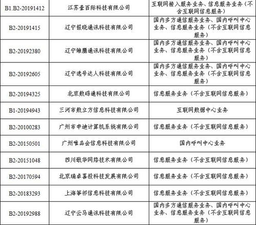 工業(yè)和信息化部關于注銷28家企業(yè)跨地區(qū)增值電信業(yè)務經(jīng)營許可證的通告