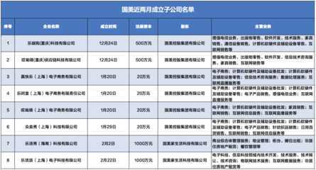 國美18個翻盤 黃光裕押注“家生活”增值電信業(yè)務