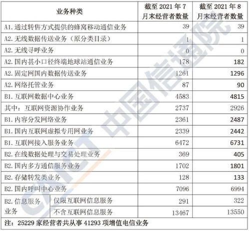 2021年8月中國增值電信業(yè)務(wù)許可情況分析報(bào)告解讀 市場活力與創(chuàng)新趨勢(shì)